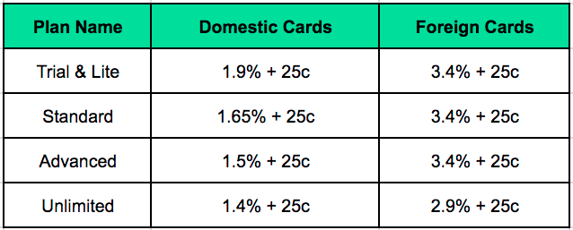 credit-card-transaction-fees-dynamic-merchant-solutions